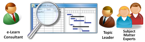 Well Planned Project Management Schedule - Elearning Project