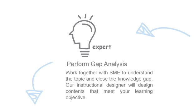 Perform Gap Analysis | Work together with SME to understand the topic and close the knowledge gap. Our instructional designer will design  contents that meet your learning objective.