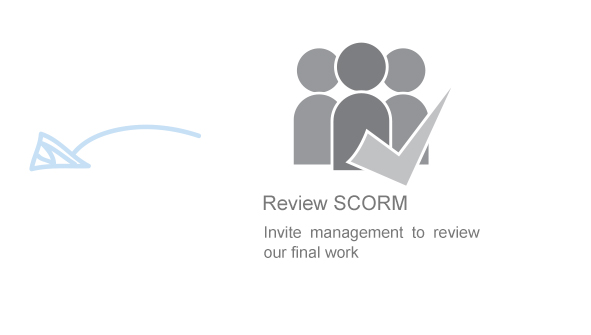 Review SCORM | Invite management to review our final work.