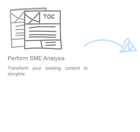 Perform SME Analysis | Transform your existing content to storyline.