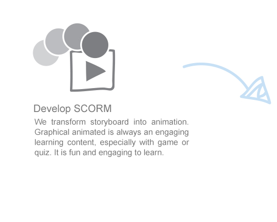 Develop SCORM | We transform storyboard into animation. Graphical animated is always an engaging learning content, especially with game or quiz. It is fun and engaging to learn.