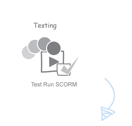 Test Run SCORM | 