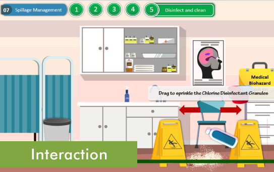 Interaction Interaction e-learning